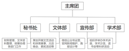 91在线
研究生会架构